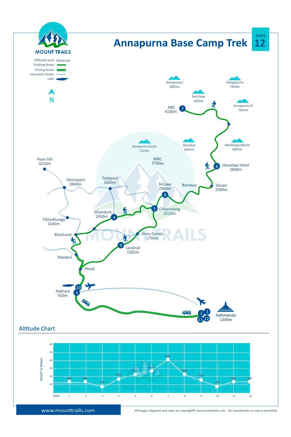 Annapurna Base Camp Trek Map