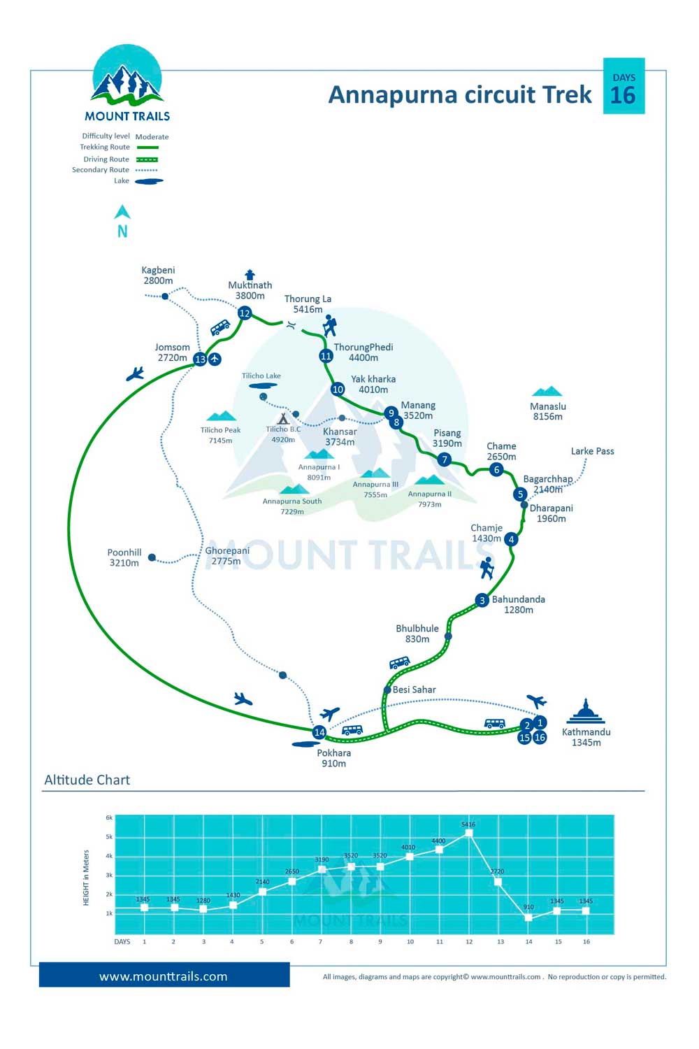 Annapurna Circuit Trekking Map