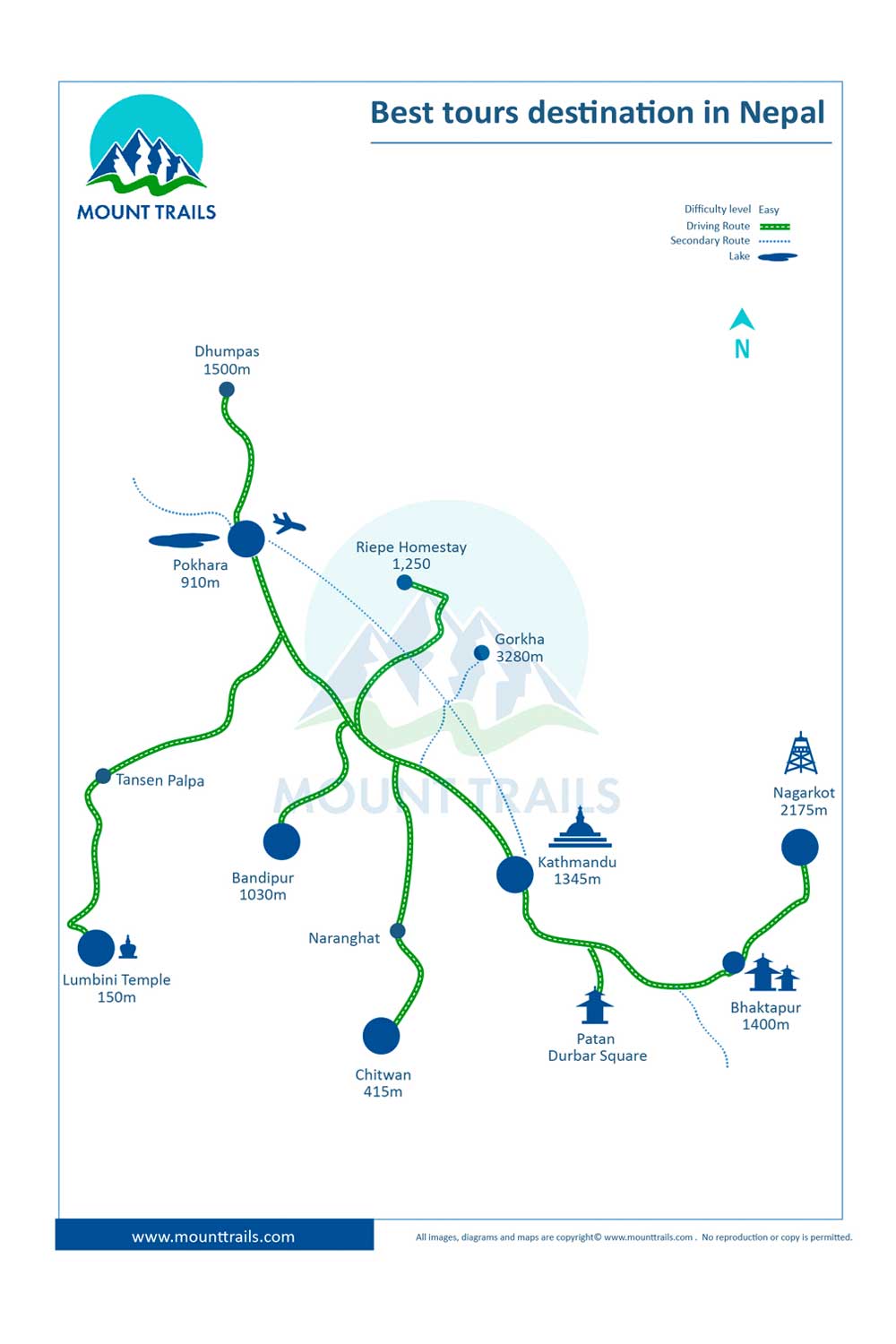 Kathmandu Pokhara Tour Map