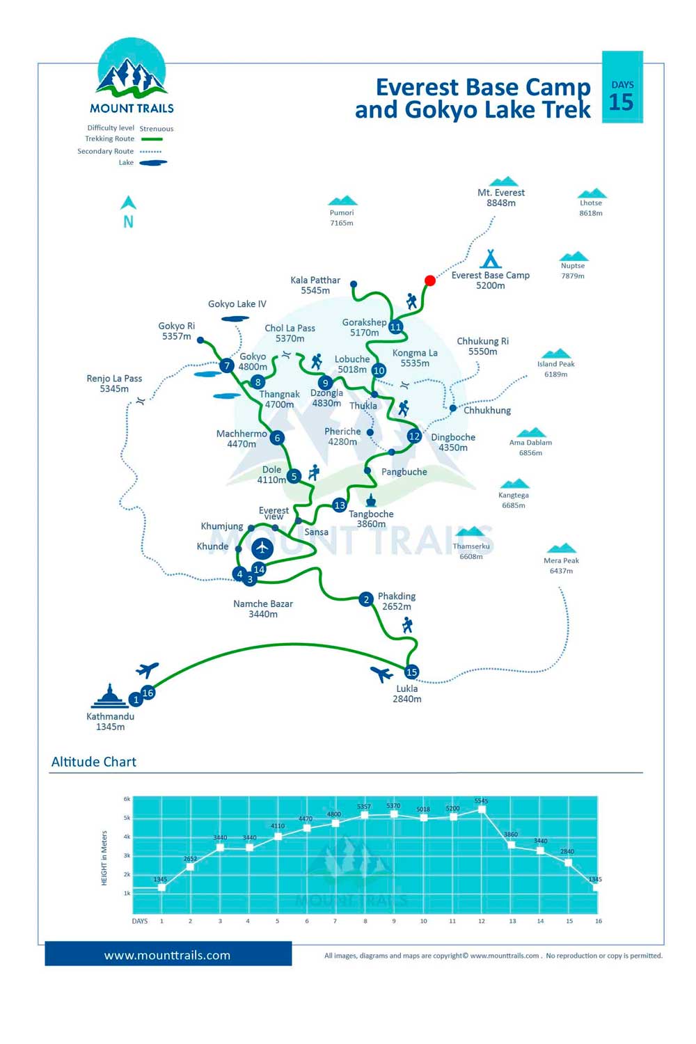 Everest Base Camp and Gokyo Lake Trek Map