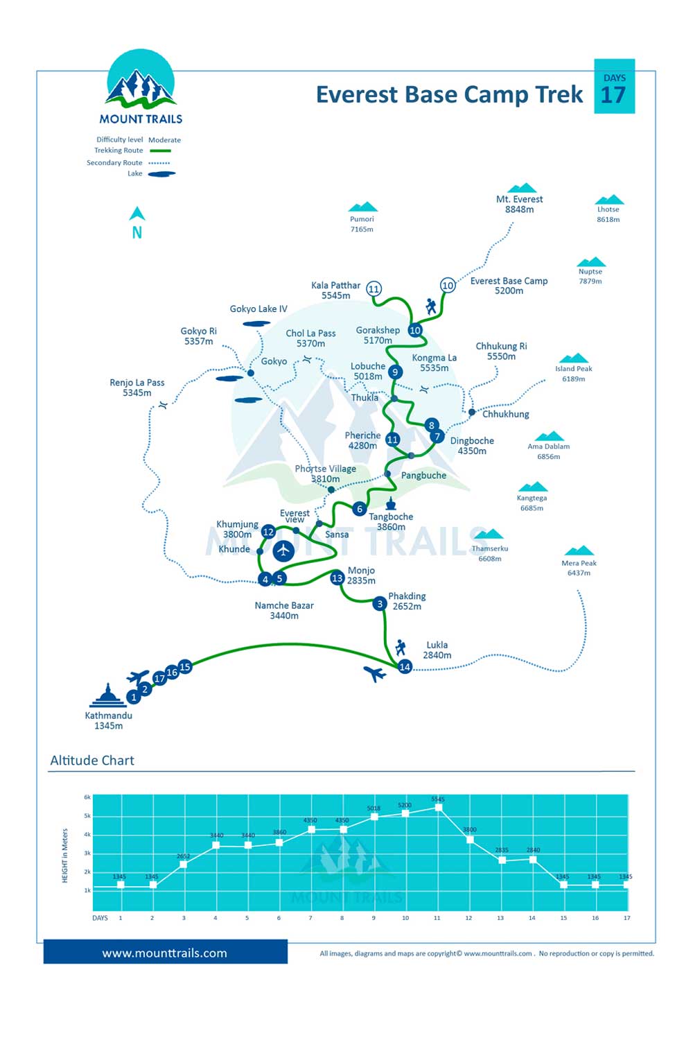 Everest Base Camp Trek Map