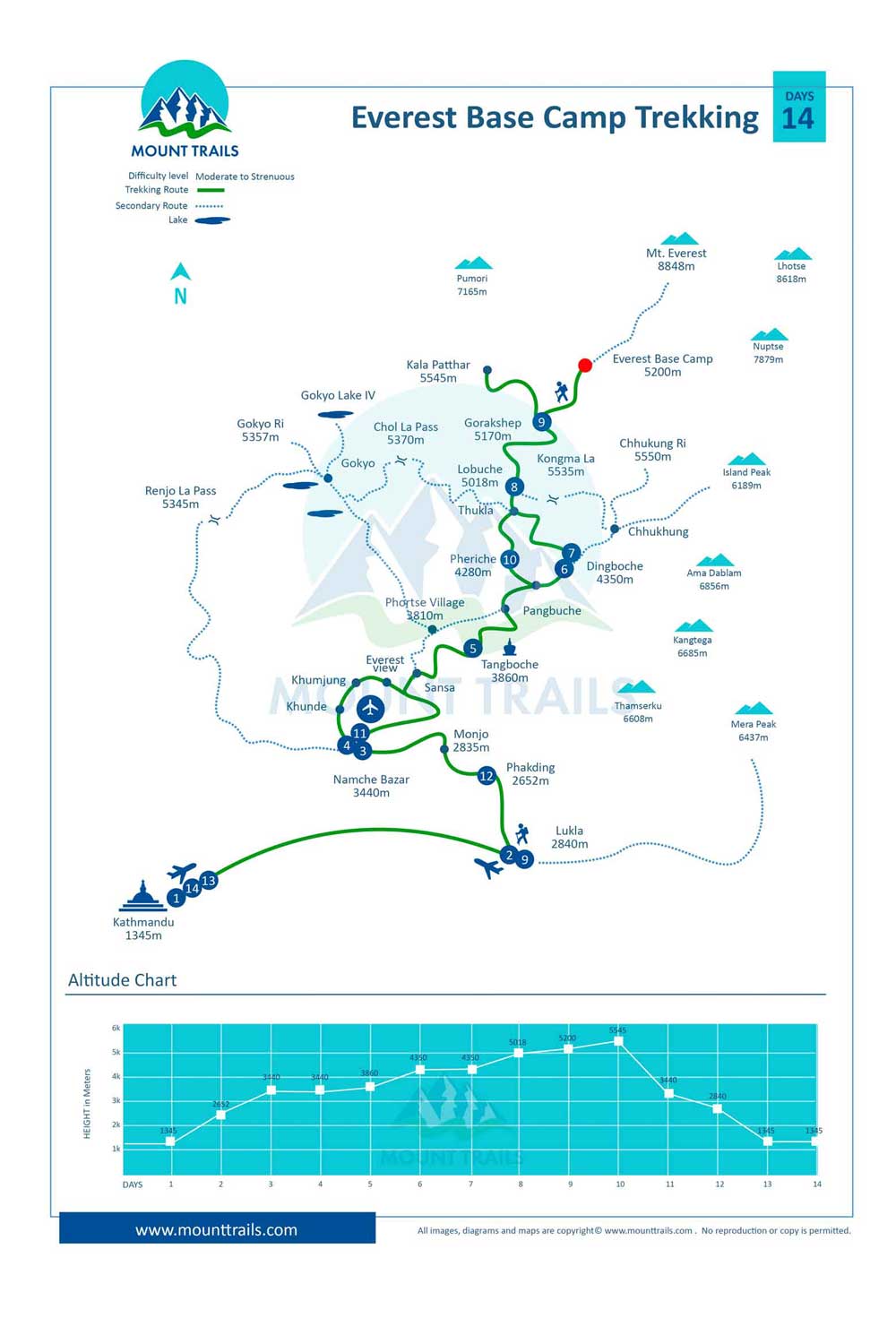 Everest Base Camp Trekking Map