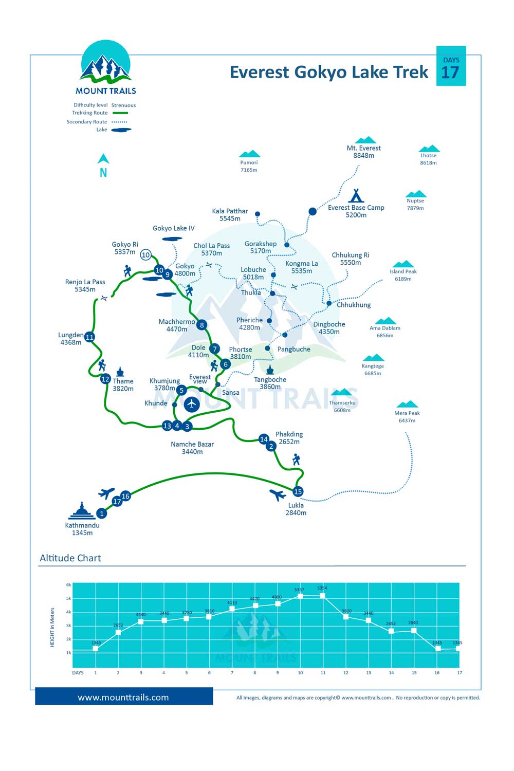 Everest Gokyo Lake Trek Map