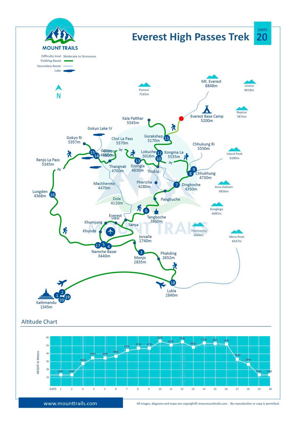 Everest High Passes Trek Map