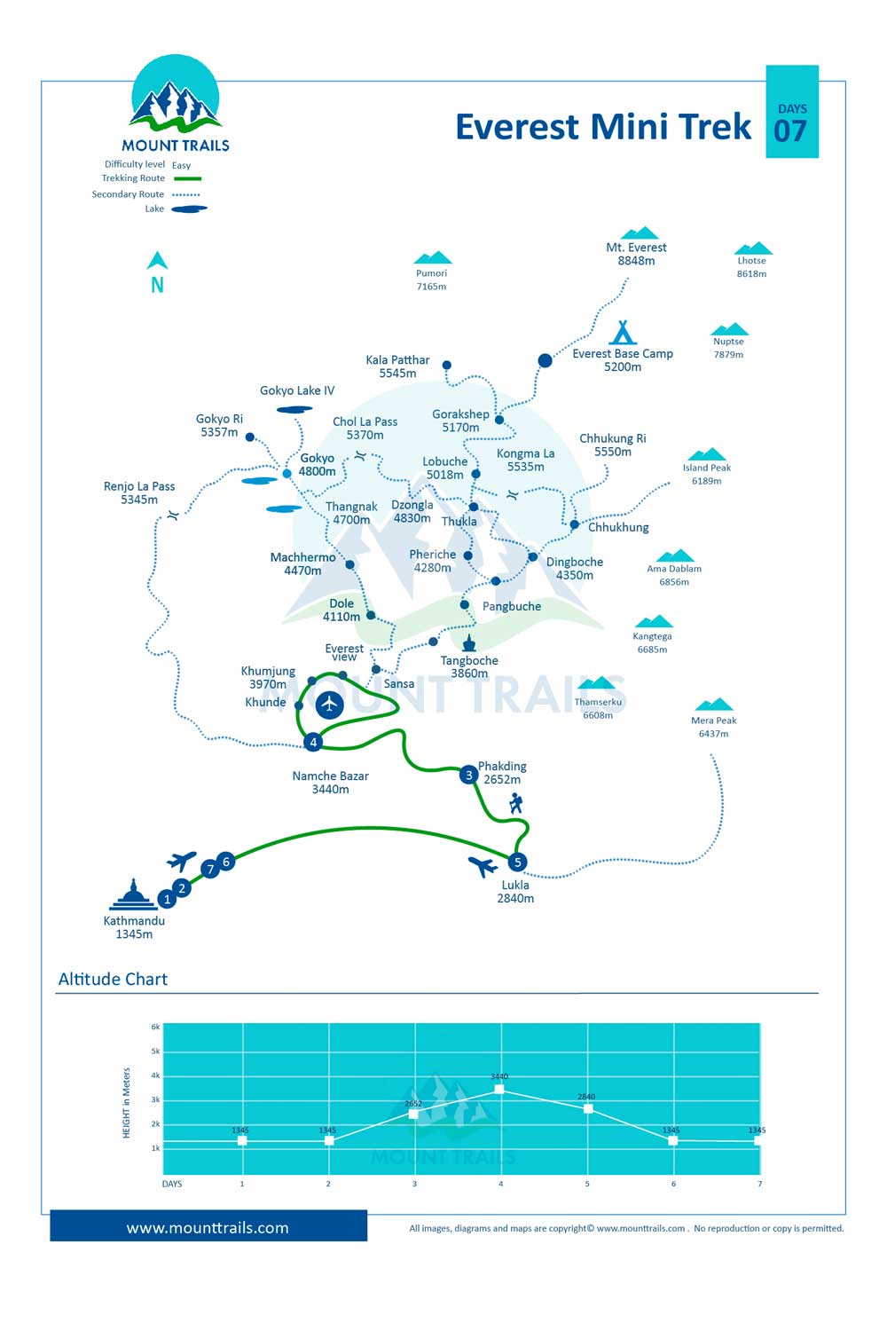 Everest Panorama Trek Map