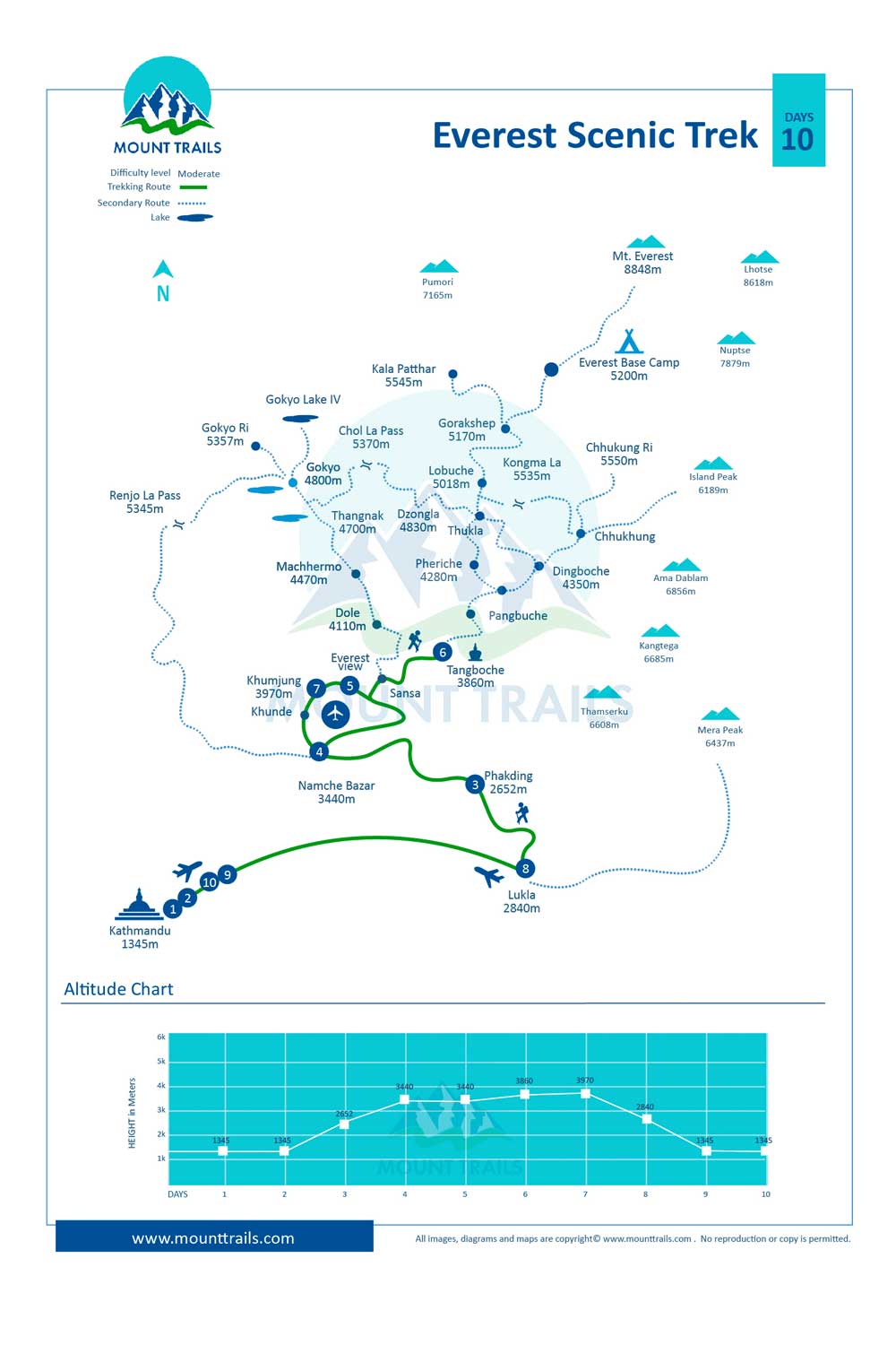 Everest Scenic View Trek Map