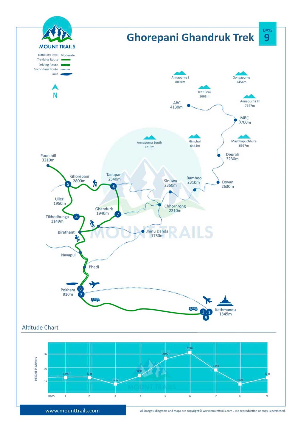 Ghorepani Ghandruk Trek Map