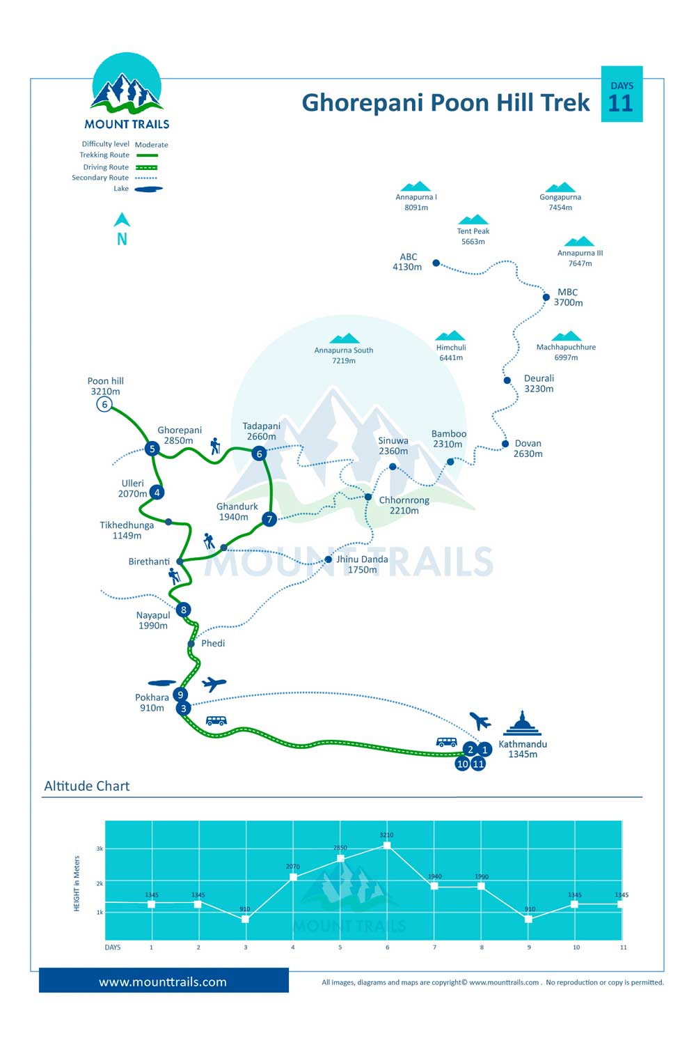 Ghorepani Poon Hill Trek Map