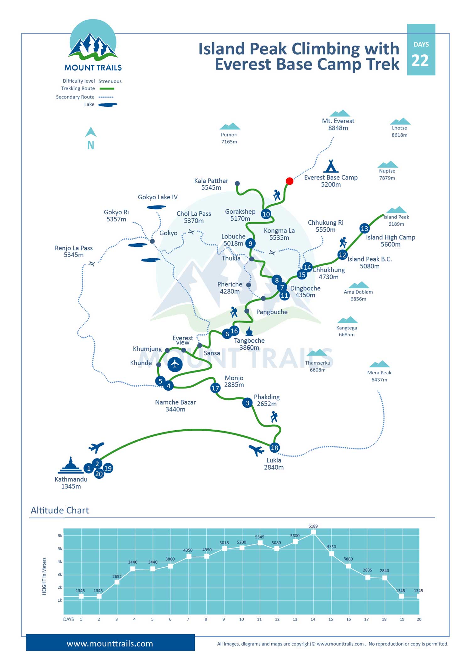 Island Peak Climbing with Everest Base Camp Trek Map