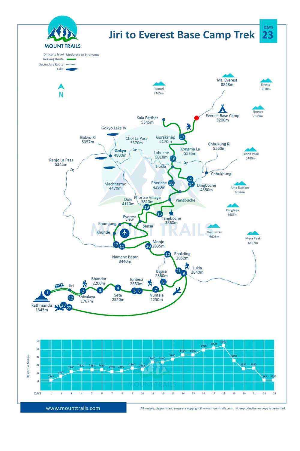 Jiri to Everest Base Camp Trek Map