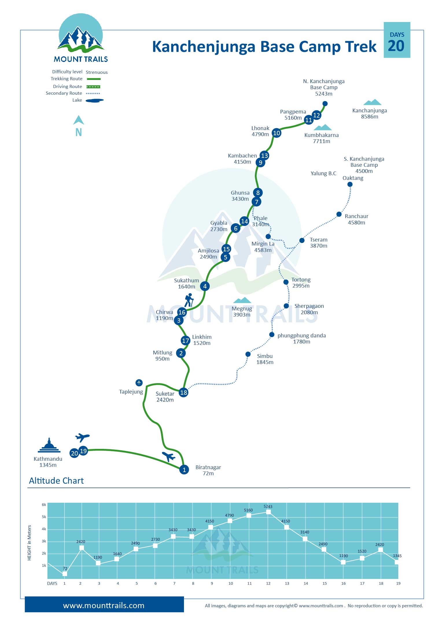 Kanchenjunga Base Camp Trek Map