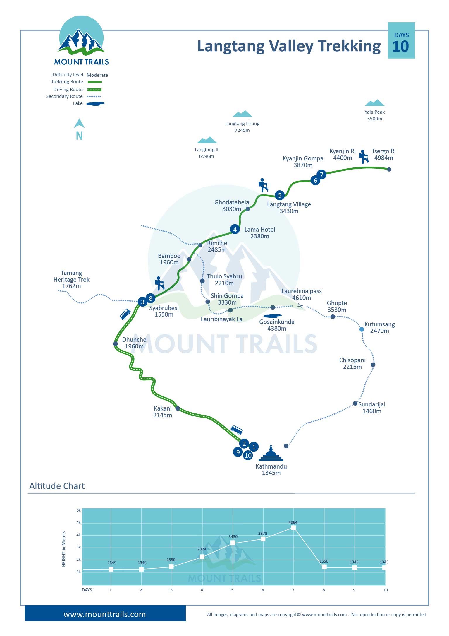 Langtang Valley Trekking Map