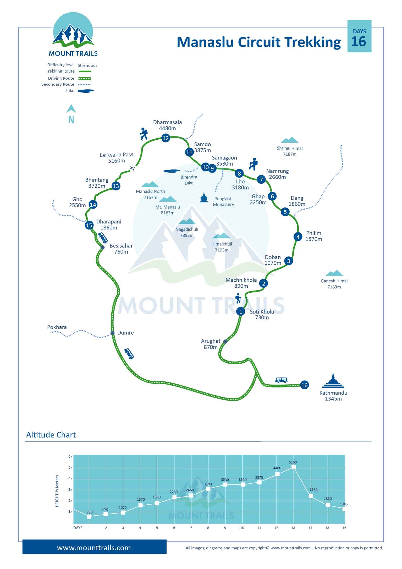 Manaslu Trek Map