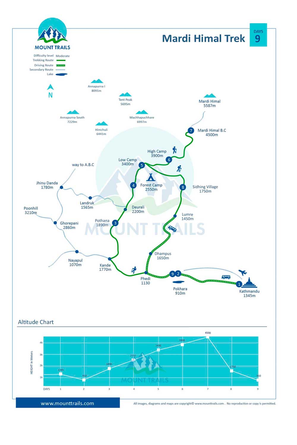 Mardi Himal Trek Map