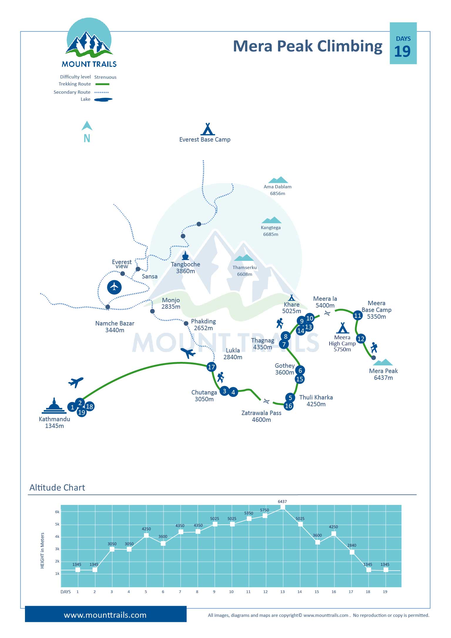 Mera Peak Climbing Map