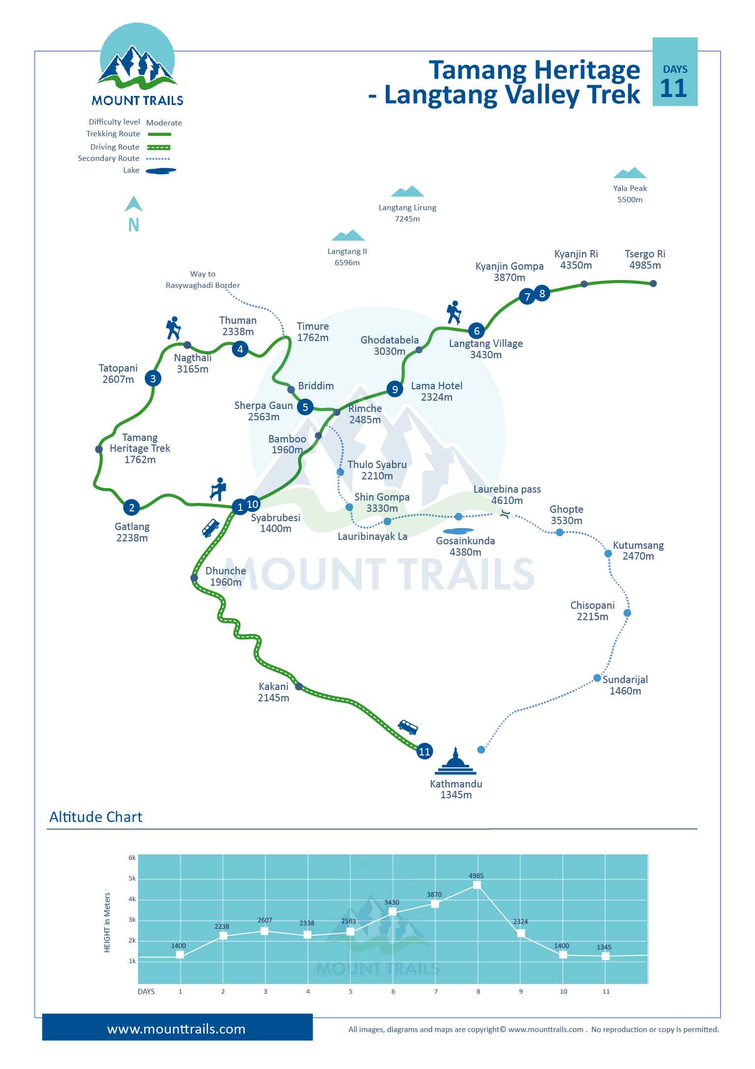 Tamang Heritage and Langtang Valley Trek Map