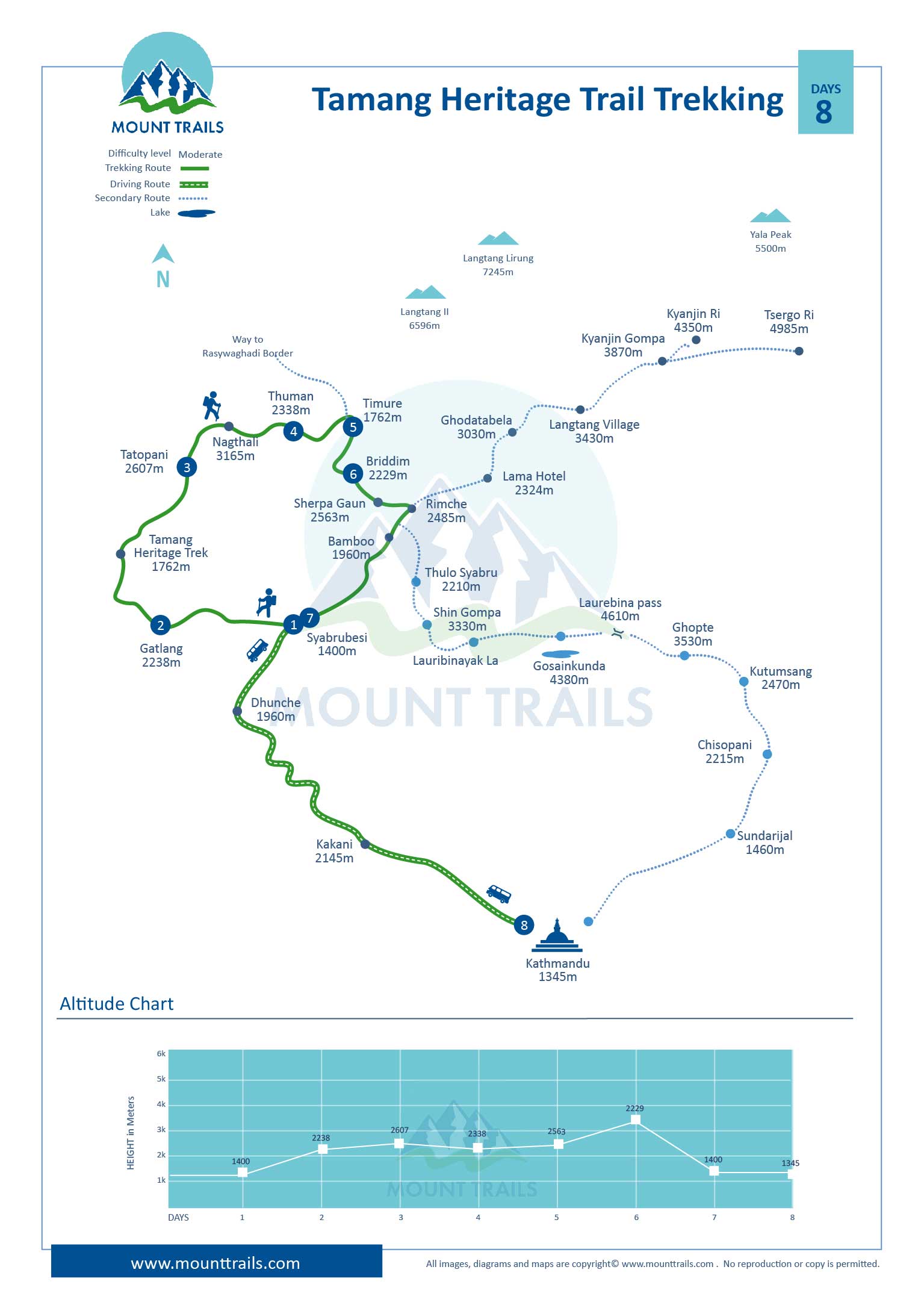 Tamang Heritage Trail Trekking Map