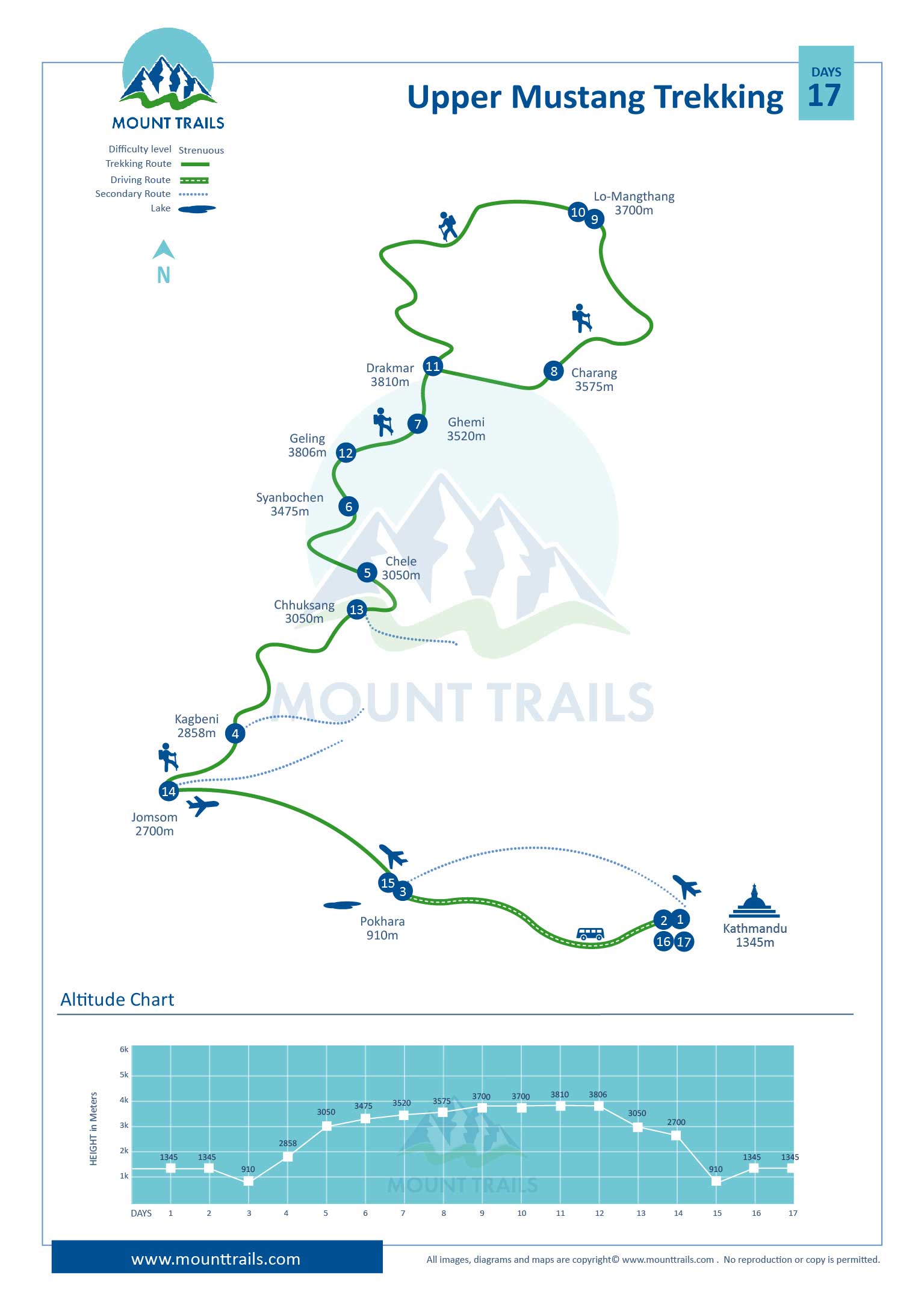 Upper Mustang Trek Map